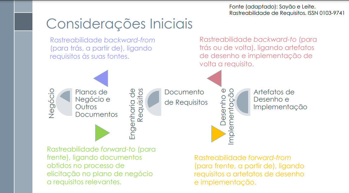 Referência do item